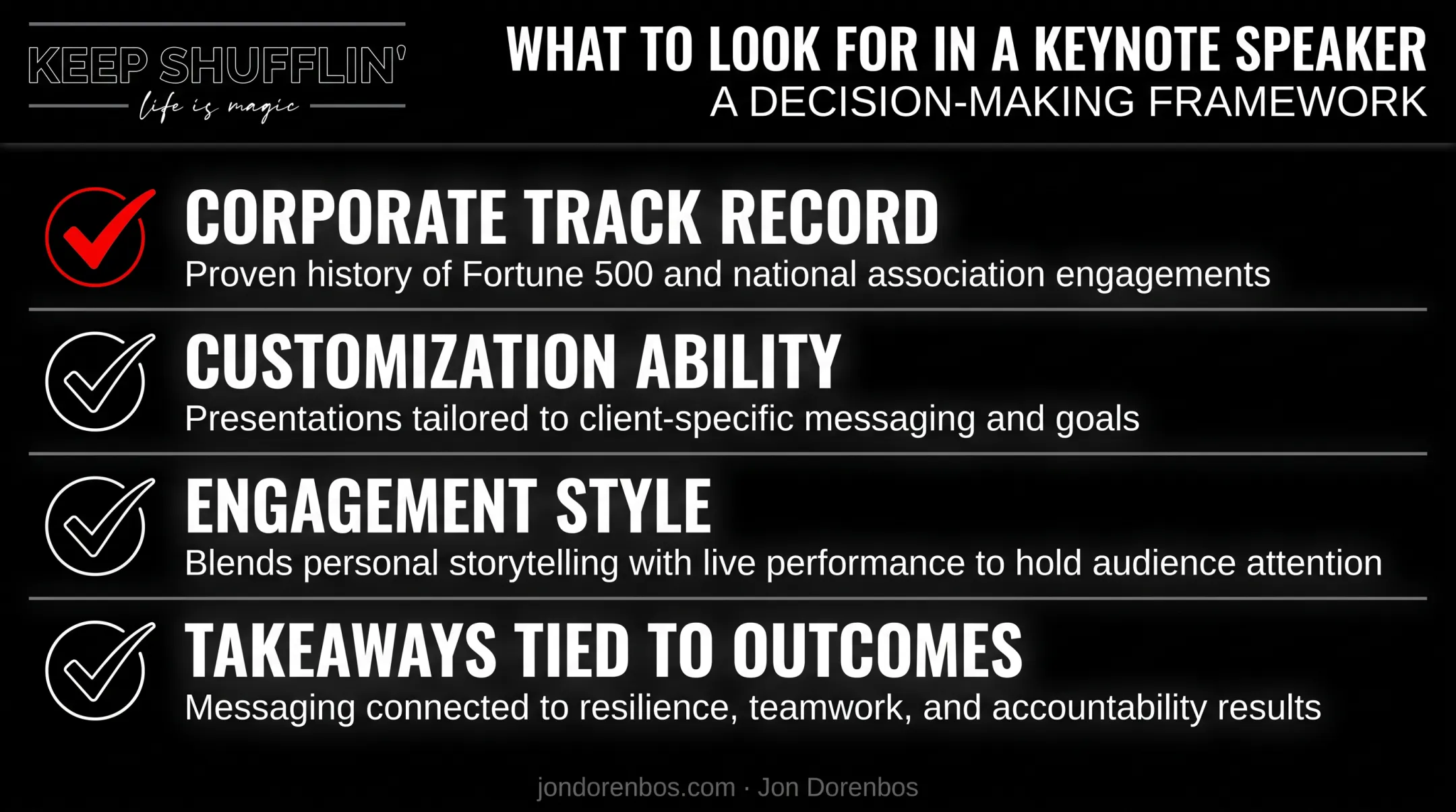 Four-factor checklist for choosing a wellness keynote speaker