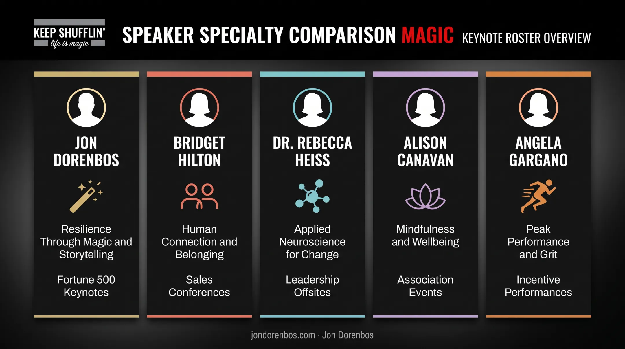 Five wellness keynote speakers comparison chart by topic and best fit
