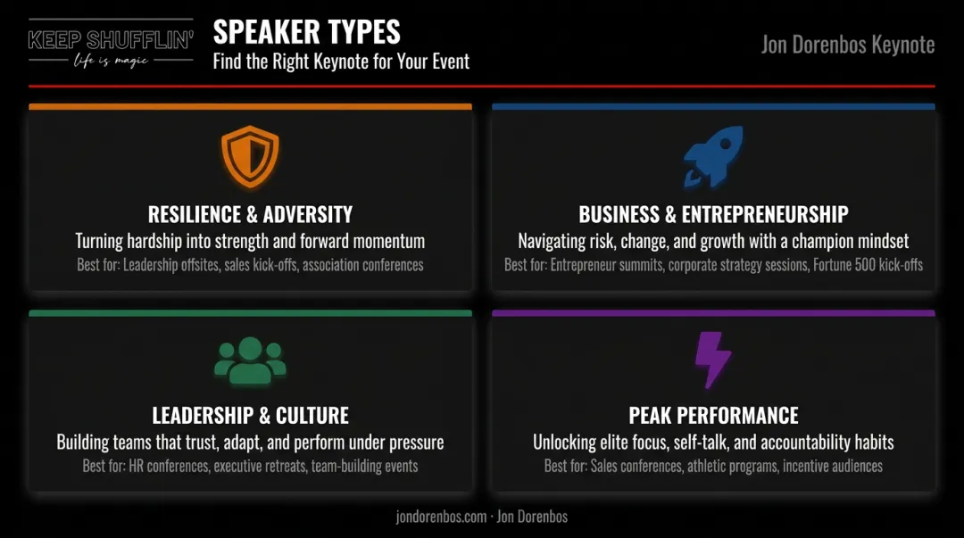 Four corporate speaker types comparison chart with event match recommendations