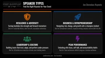 Four corporate speaker types comparison chart with event match recommendations