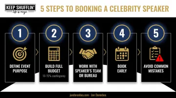 5-step process for budgeting and booking a celebrity speaker