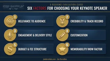 Six factors for choosing the best keynote speaker infographic