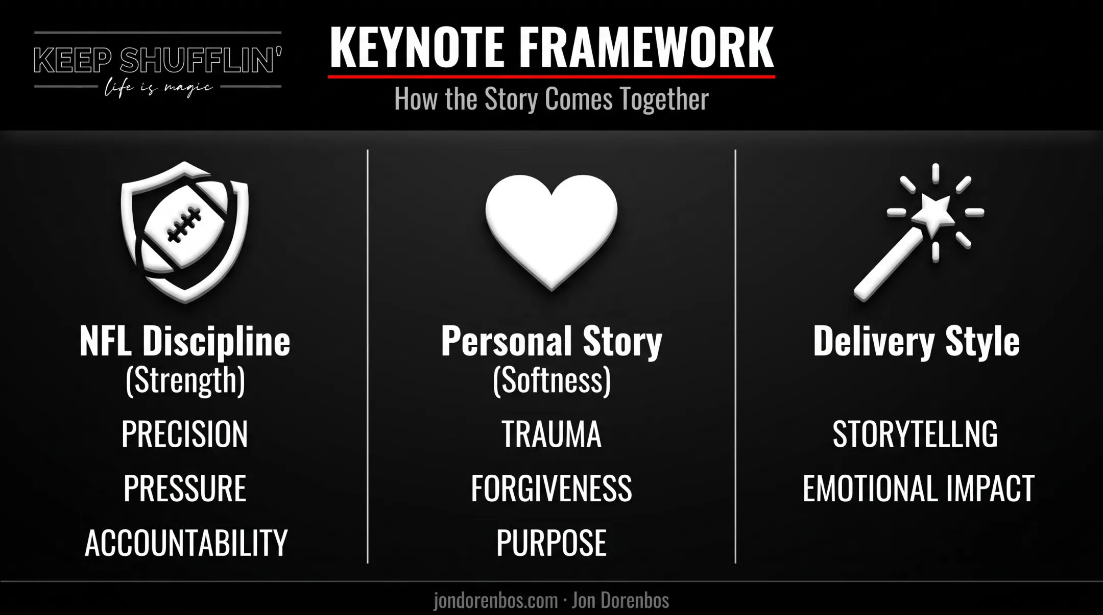 Strength versus softness leadership qualities comparison chart with delivery style