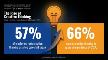 Creative thinking skills growth statistics from World Economic Forum report