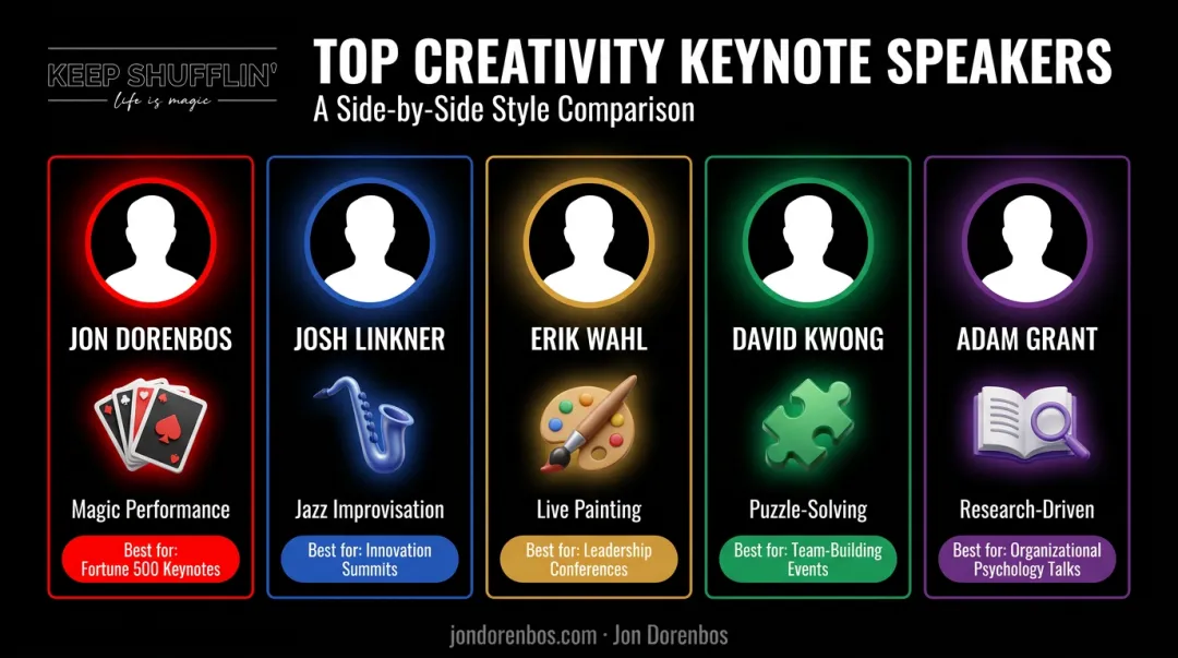 Comparison of five top high-profile creativity keynote speakers and styles