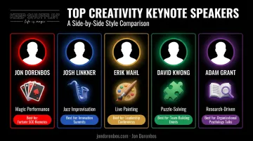 Comparison of five top high-profile creativity keynote speakers and styles