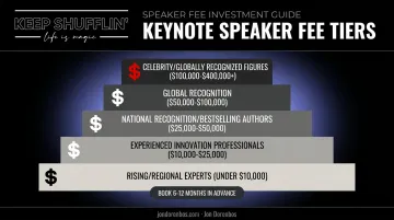 Keynote speaker fee tiers from regional experts to celebrity status