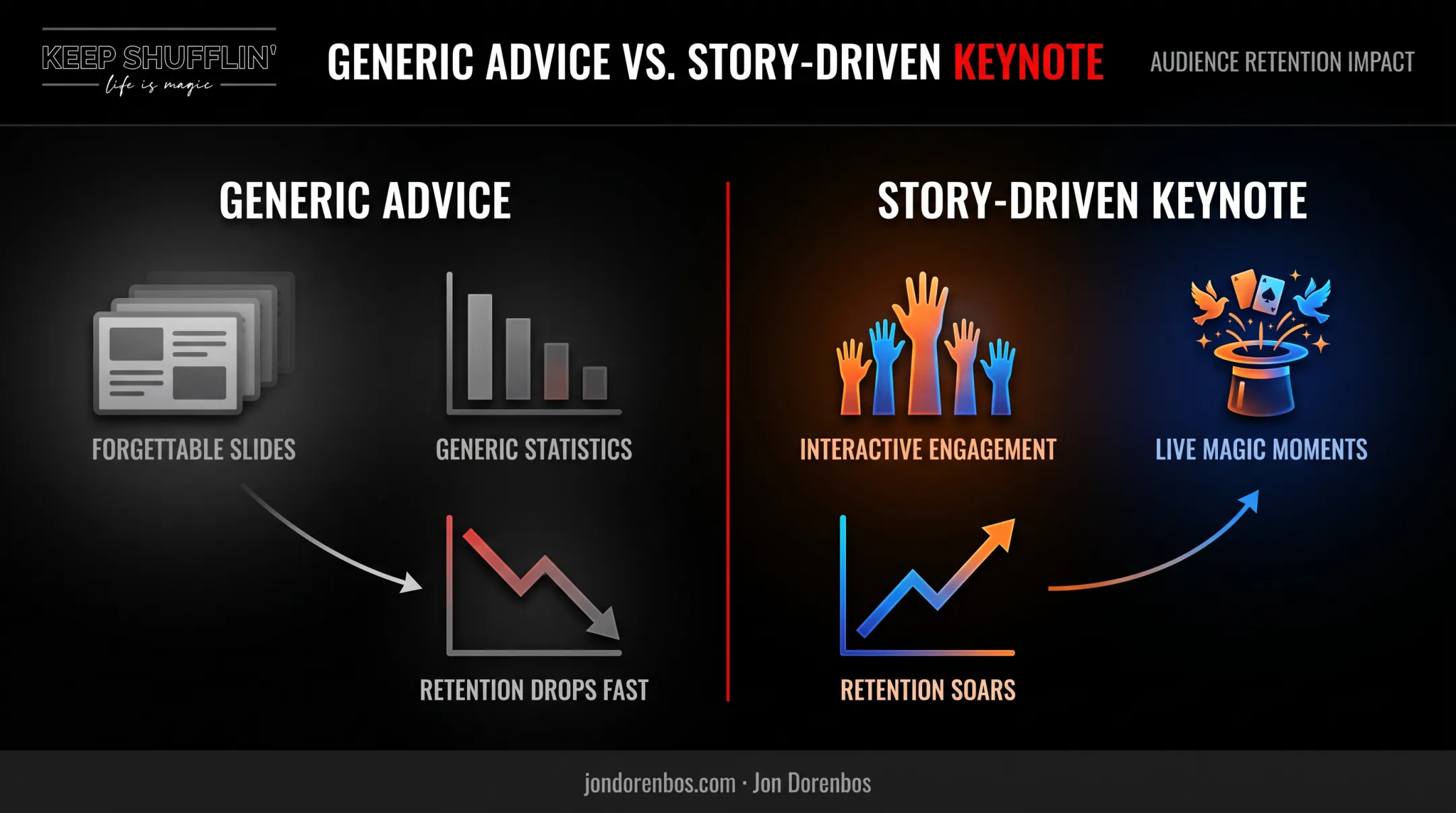 Why storytelling and interactivity make keynotes memorable comparison