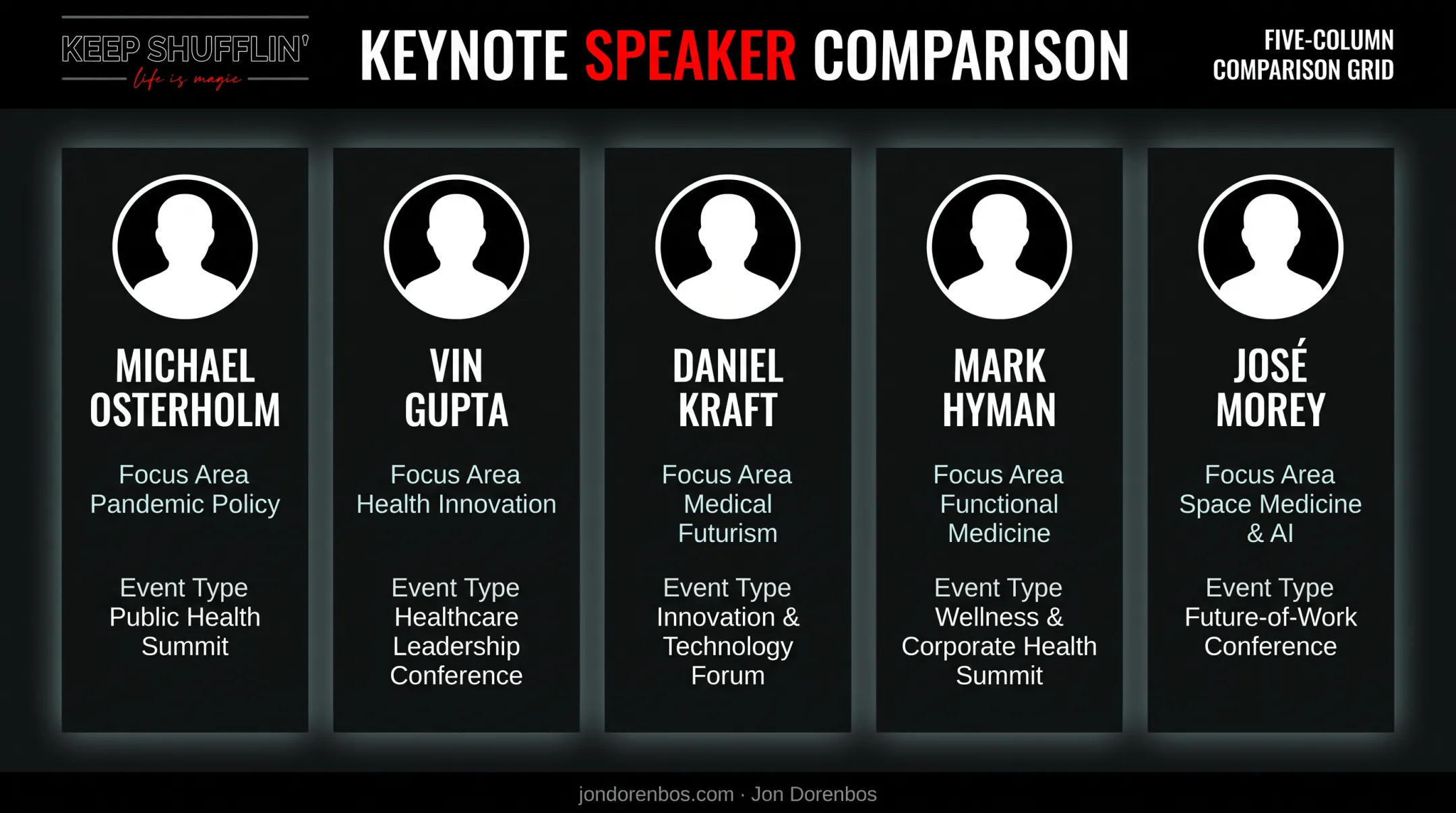 Five top public health speakers comparison chart by focus area and audience fit