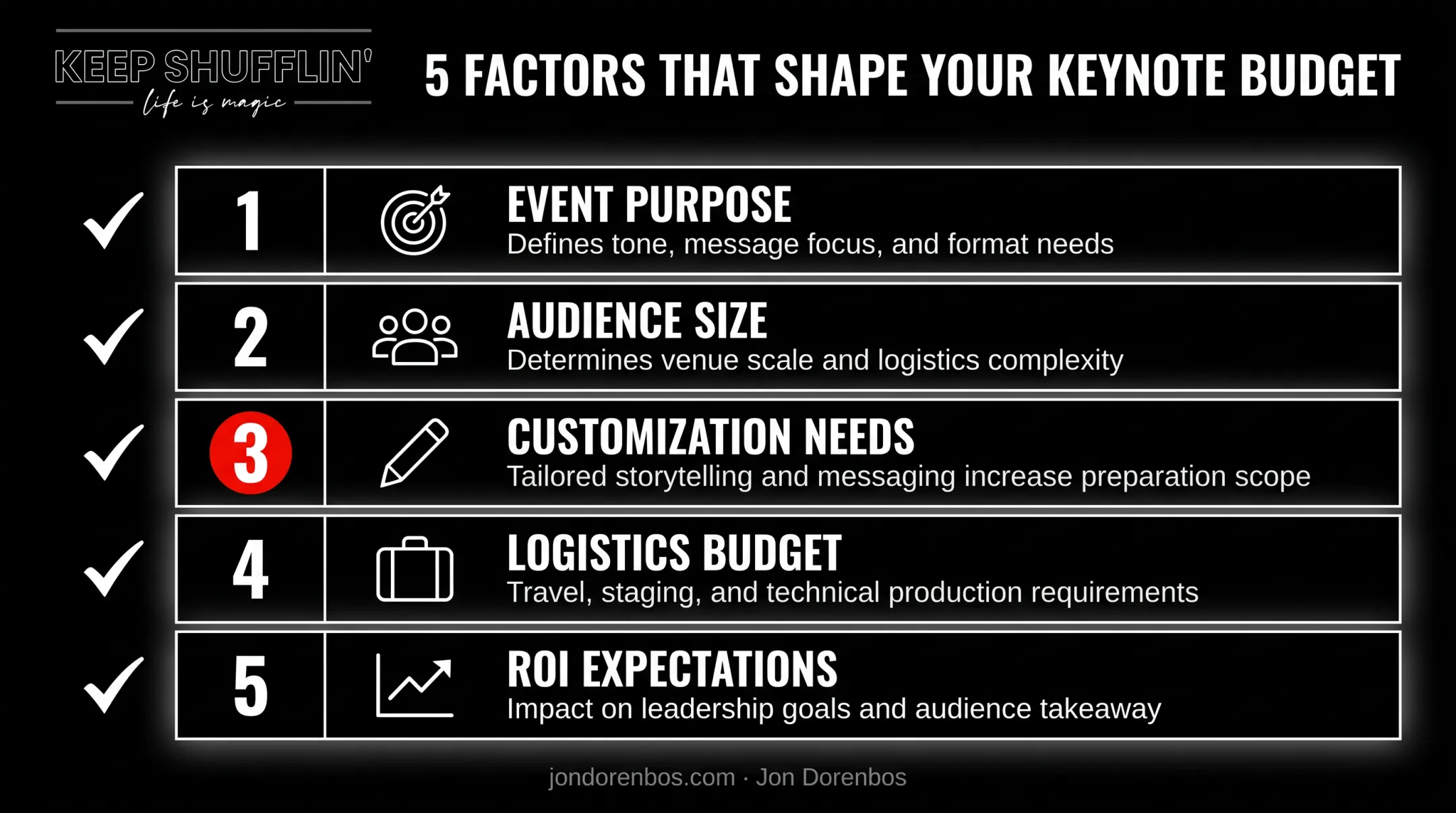 Five-factor checklist for estimating celebrity speaker event budget