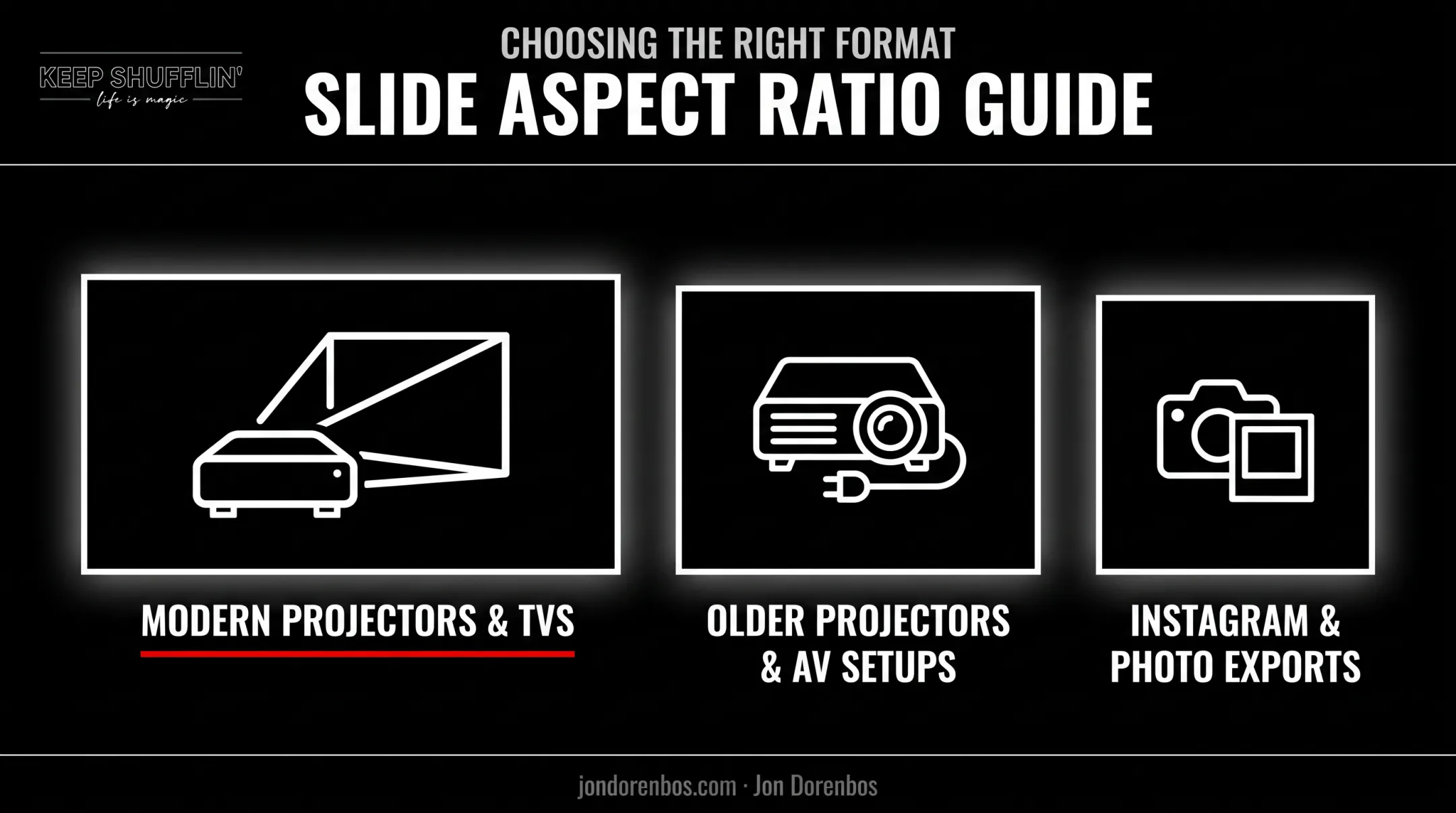 Comparison of 16:9 4:3 and square aspect ratios for presentations