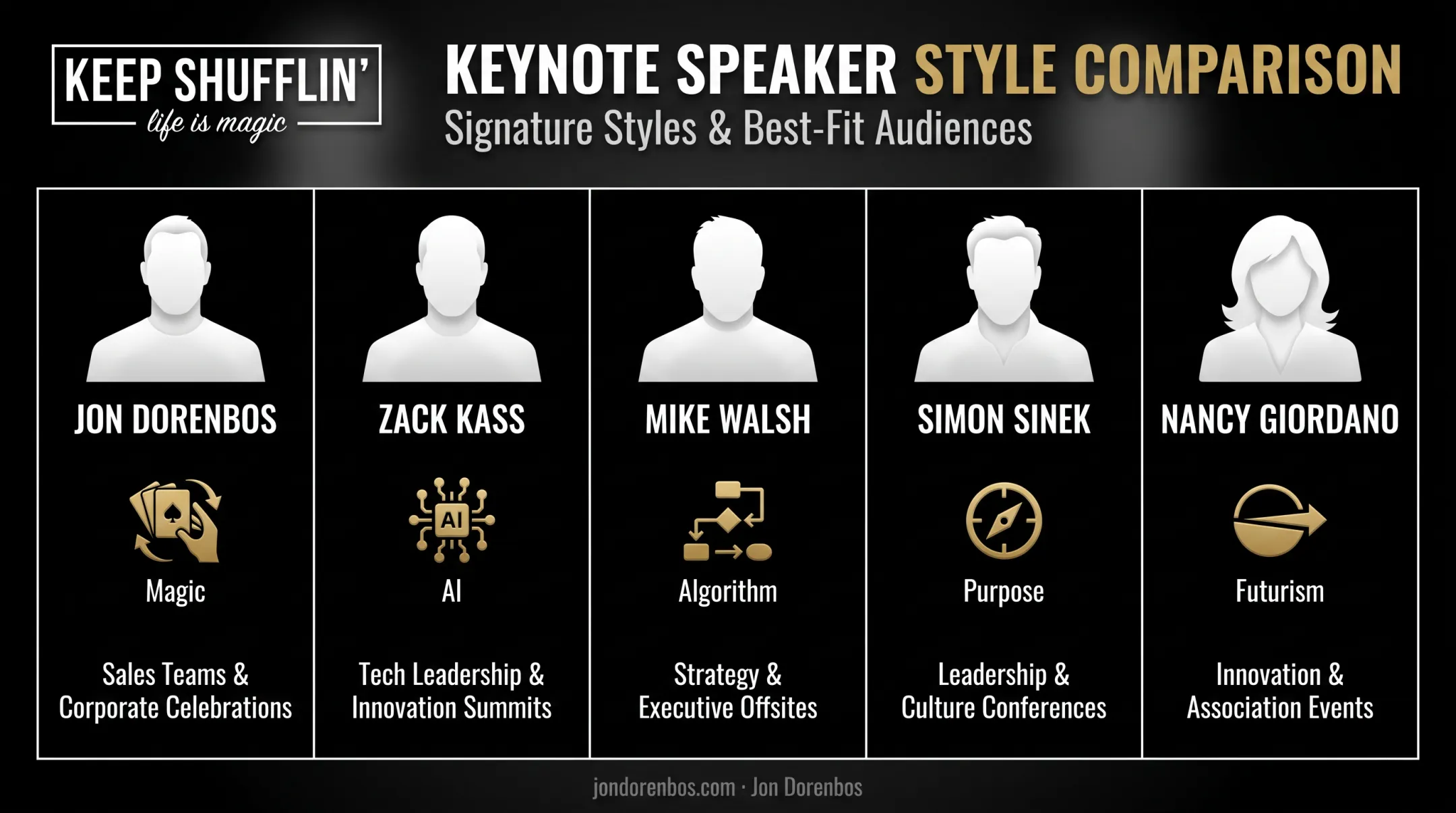 Five visionary keynote speaker profiles compared by style and focus area