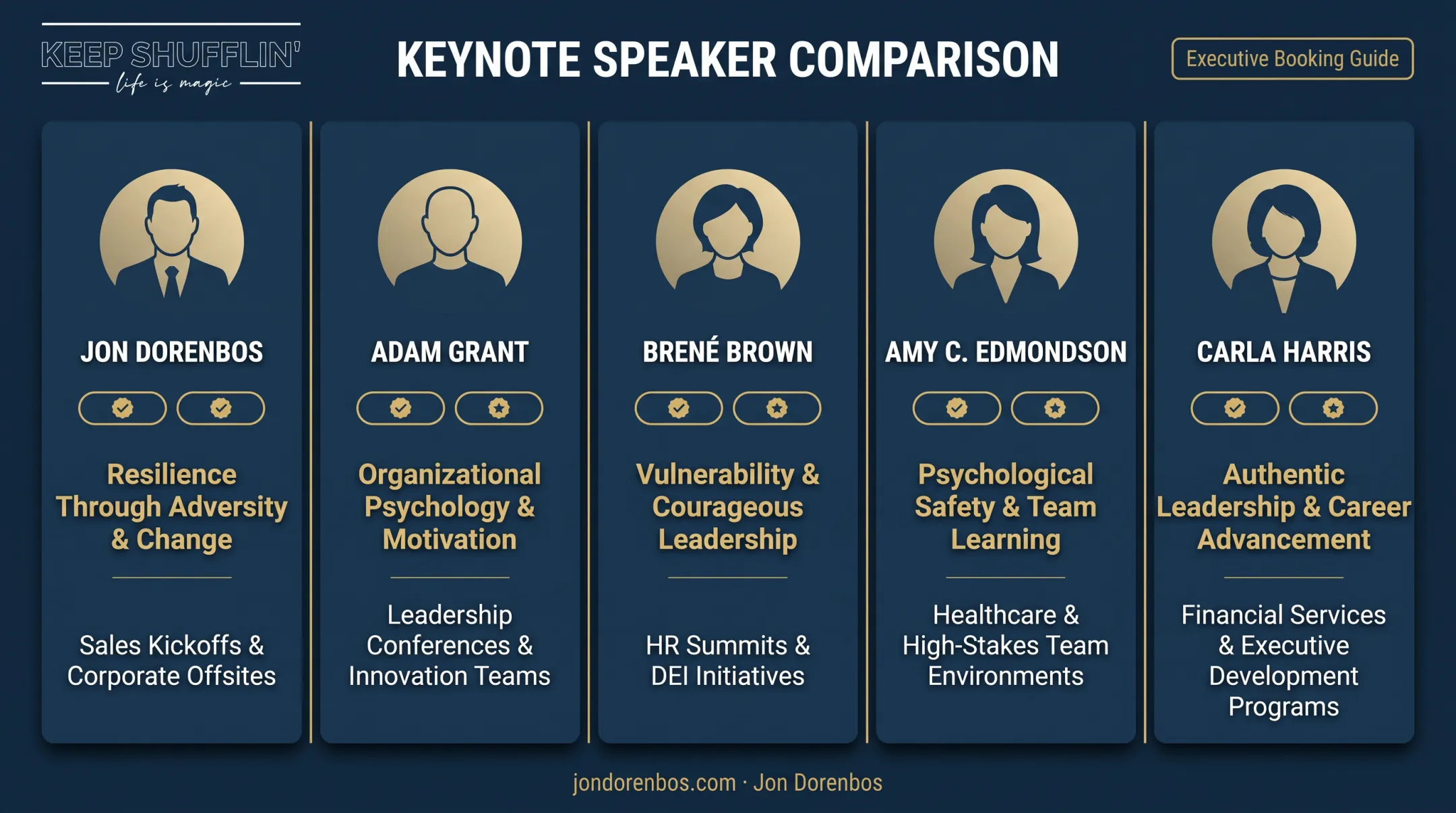 Five top business summit keynote speakers comparison by expertise and audience fit