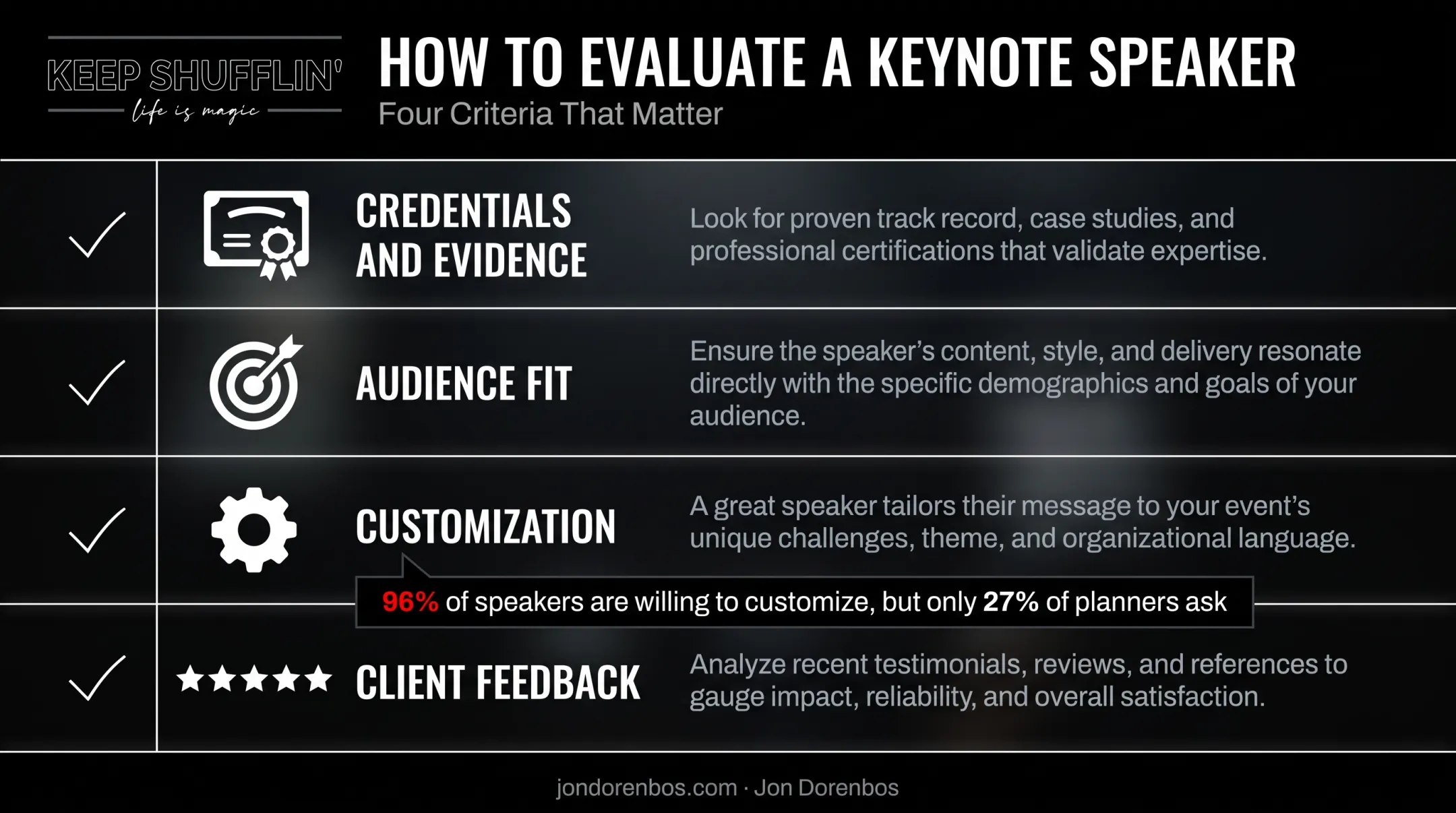 Speaker selection criteria checklist for choosing leadership keynote speakers