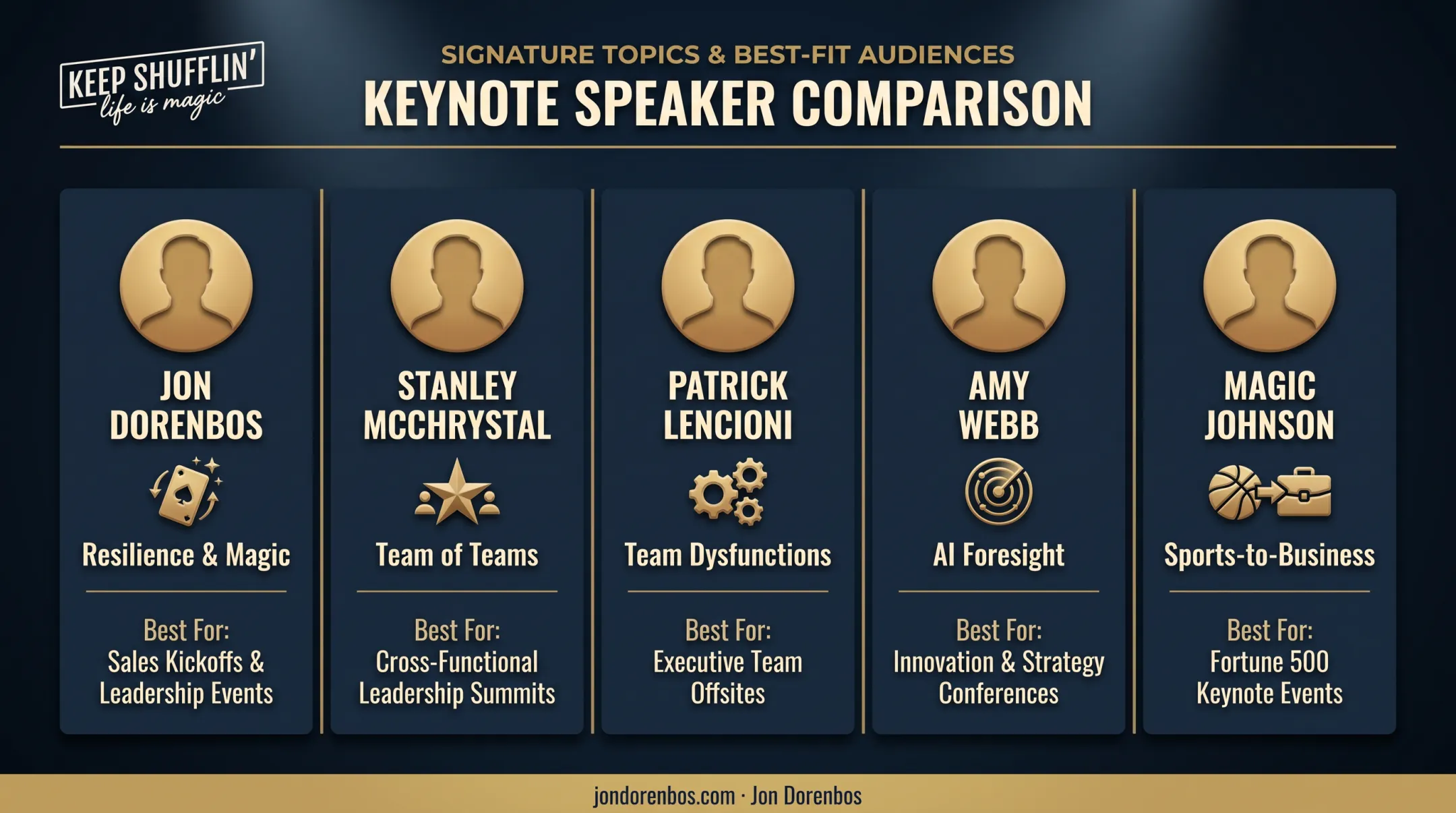 Top 5 leadership keynote speakers comparison by specialty and best-fit audience