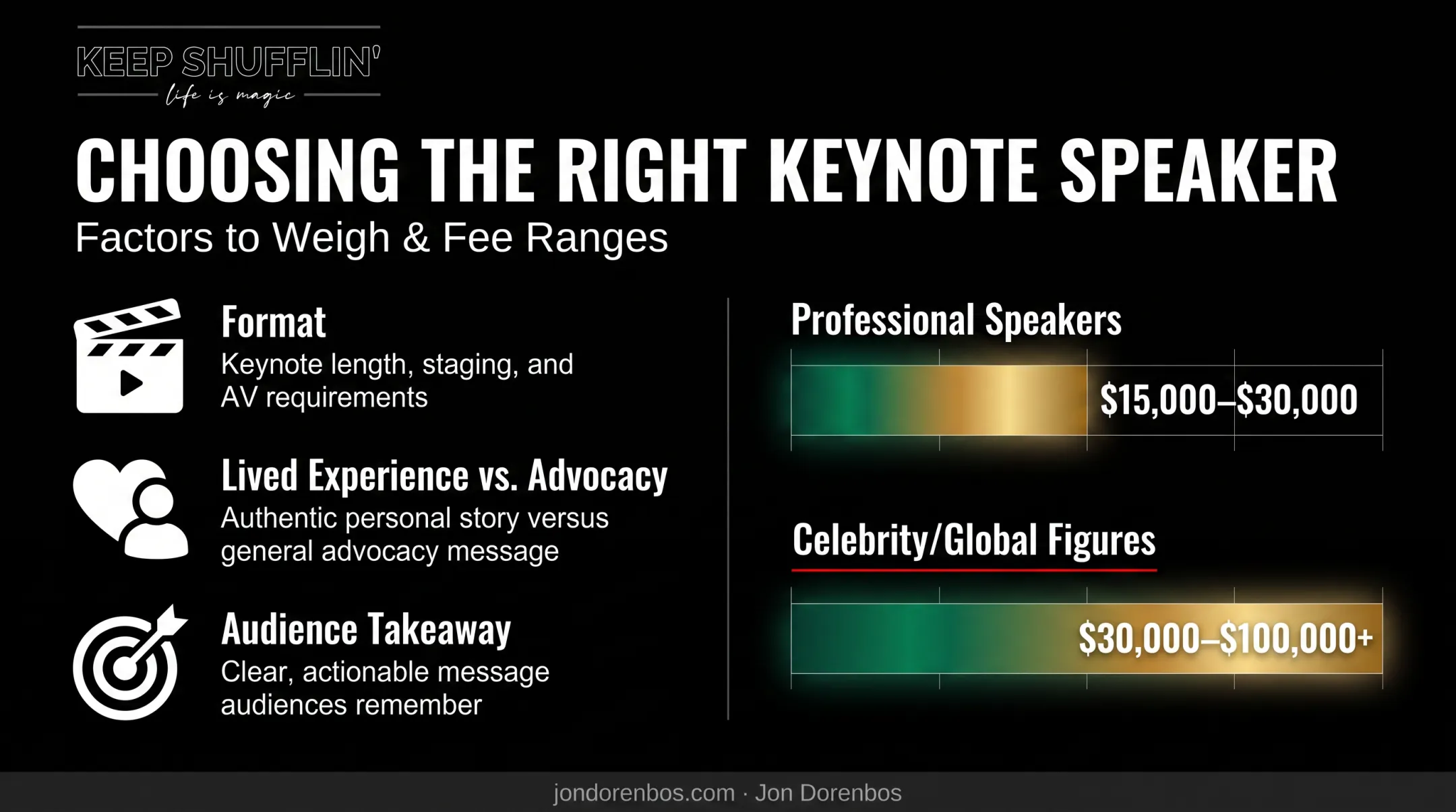 Humanitarian speaker booking decision factors and fee range breakdown