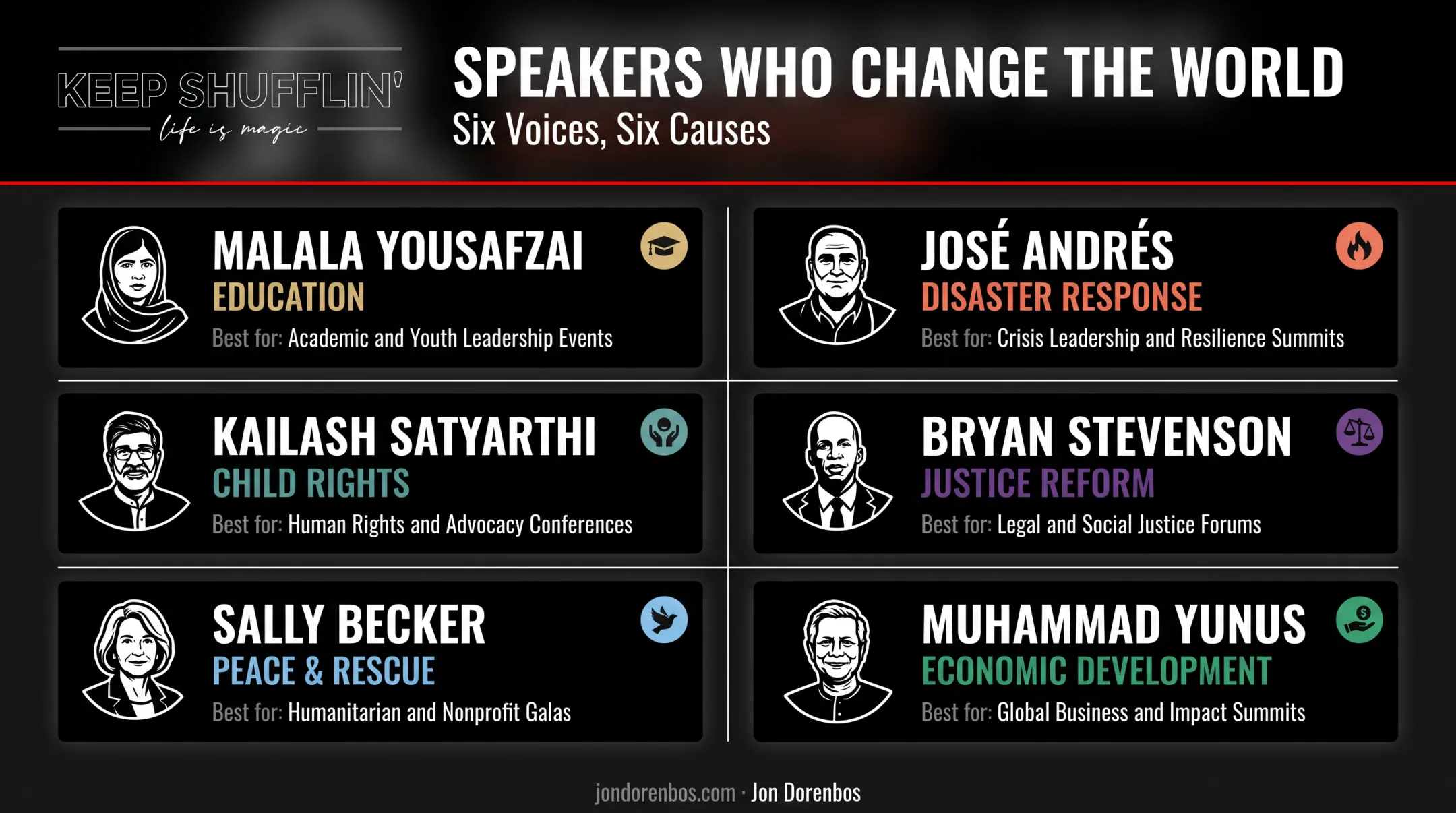 Six top humanitarian and activist speakers comparison by cause and format