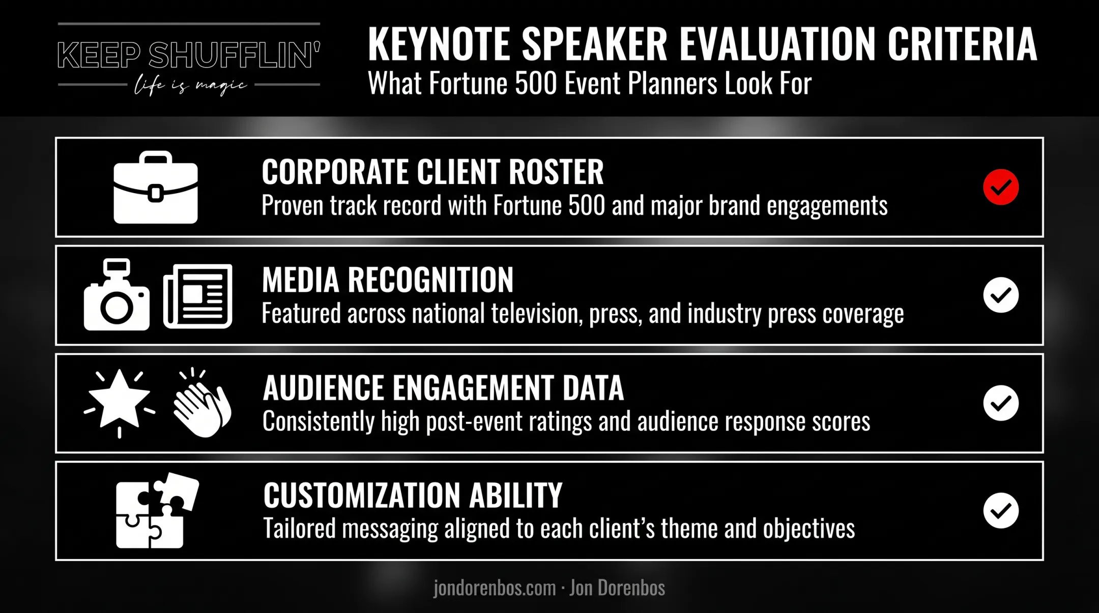 Four-factor evaluation framework for selecting international keynote speakers