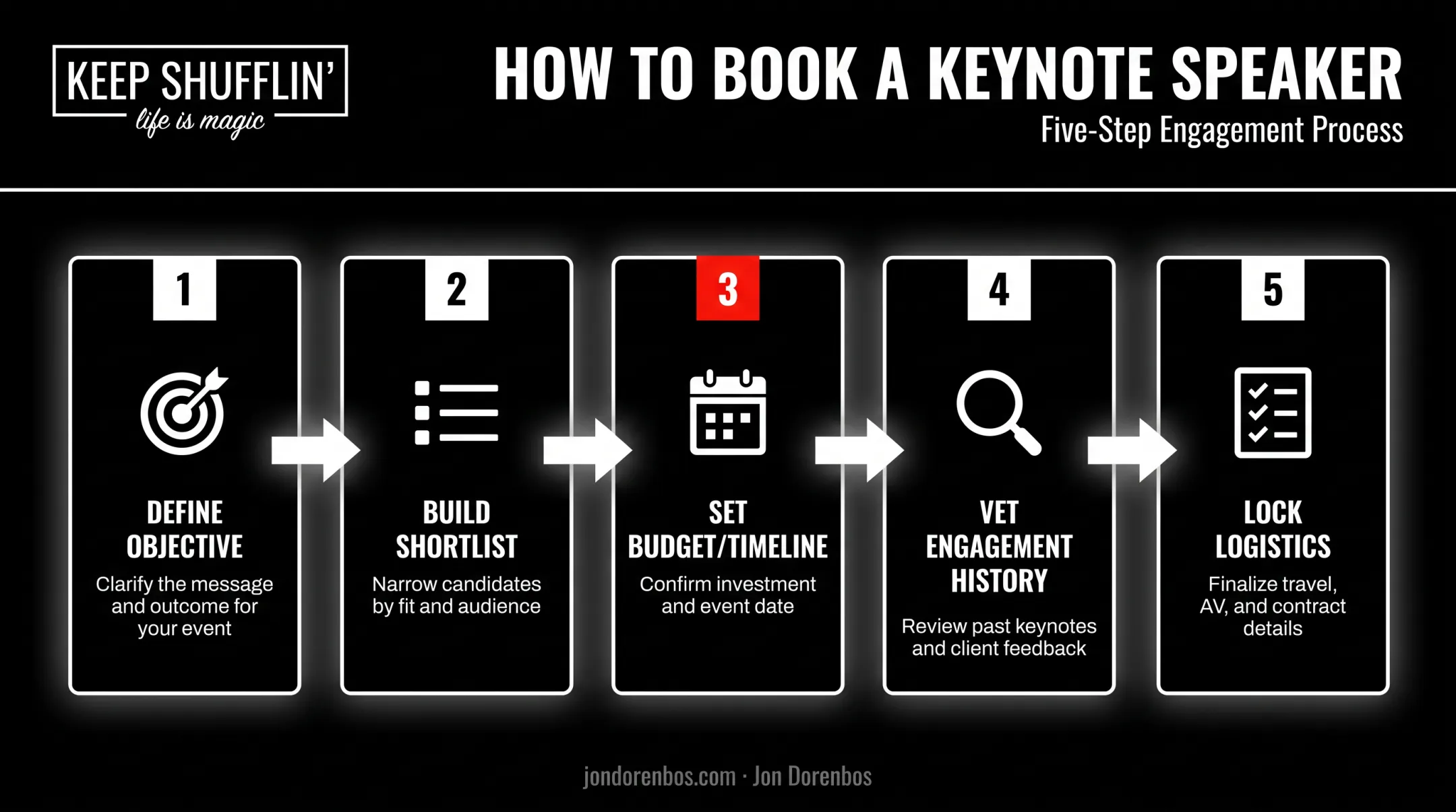 5-step process for booking a top keynote speaker for conferences