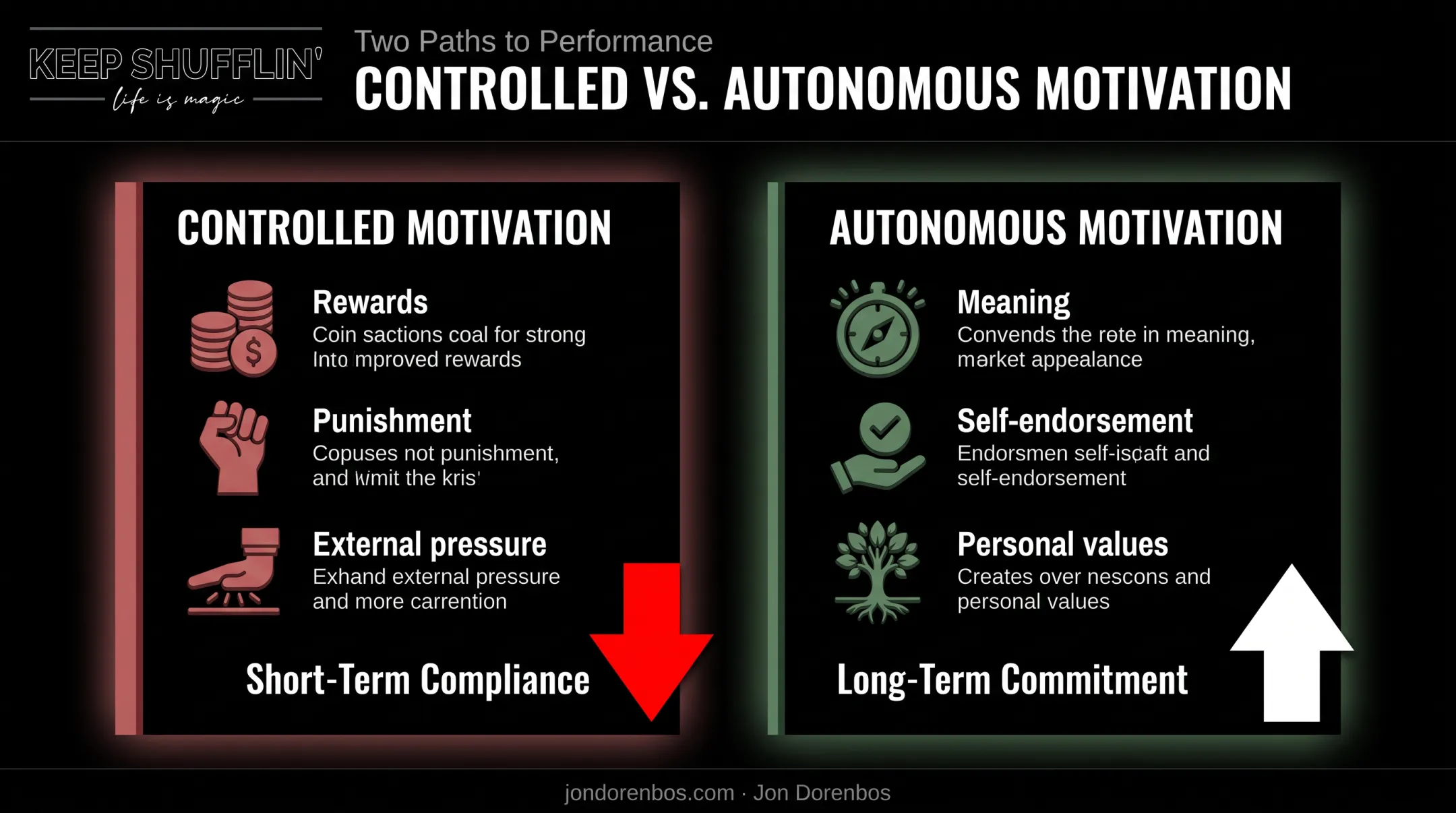 Controlled versus autonomous motivation comparison for behavior change