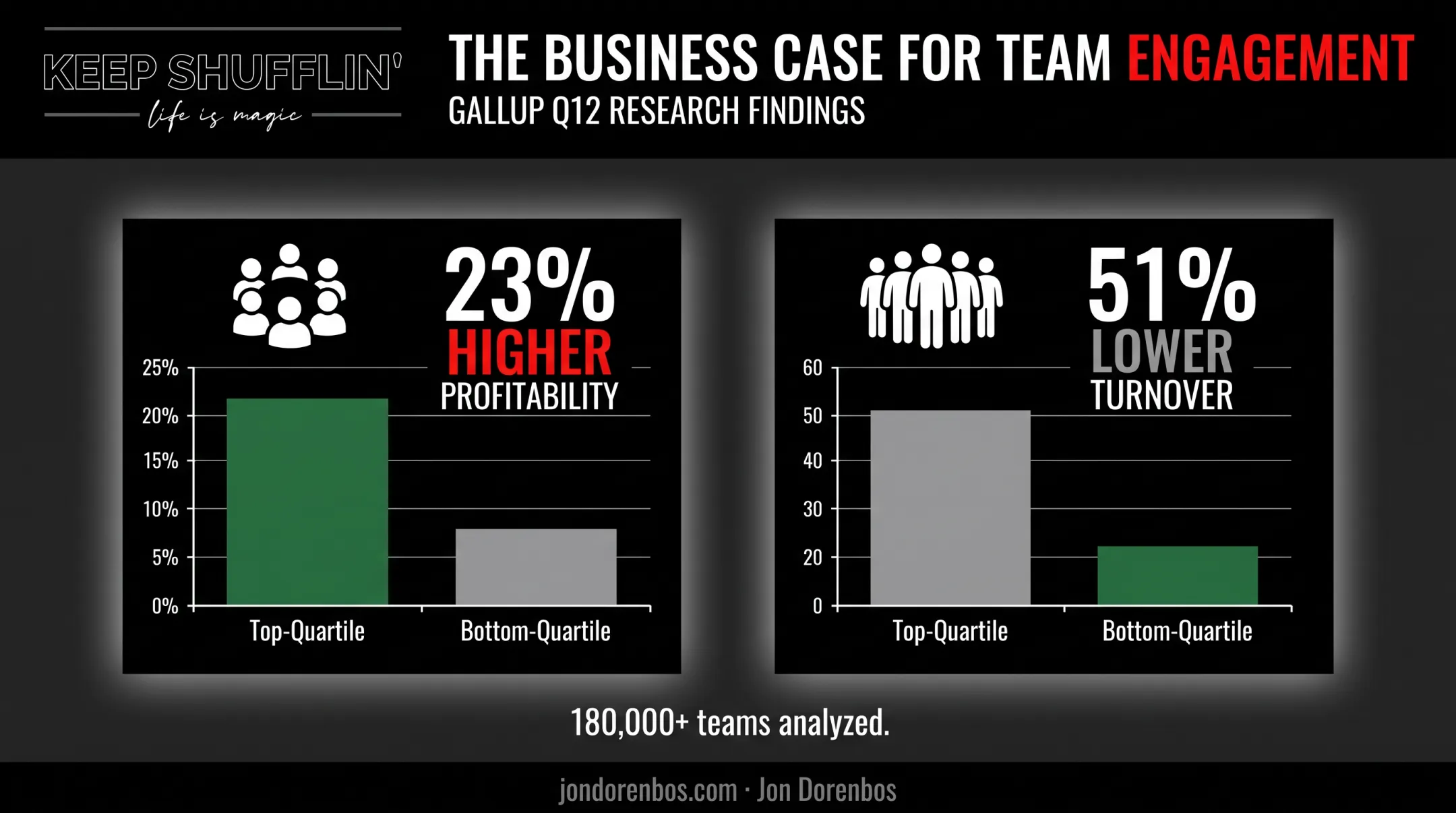 Employee engagement impact on profitability and turnover statistics