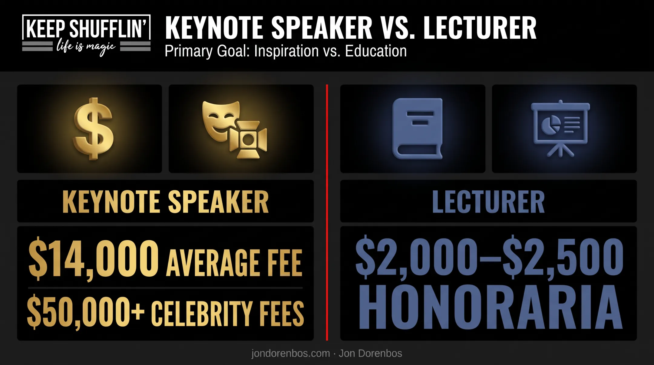 Keynote speaker versus lecturer fee comparison and format differences chart