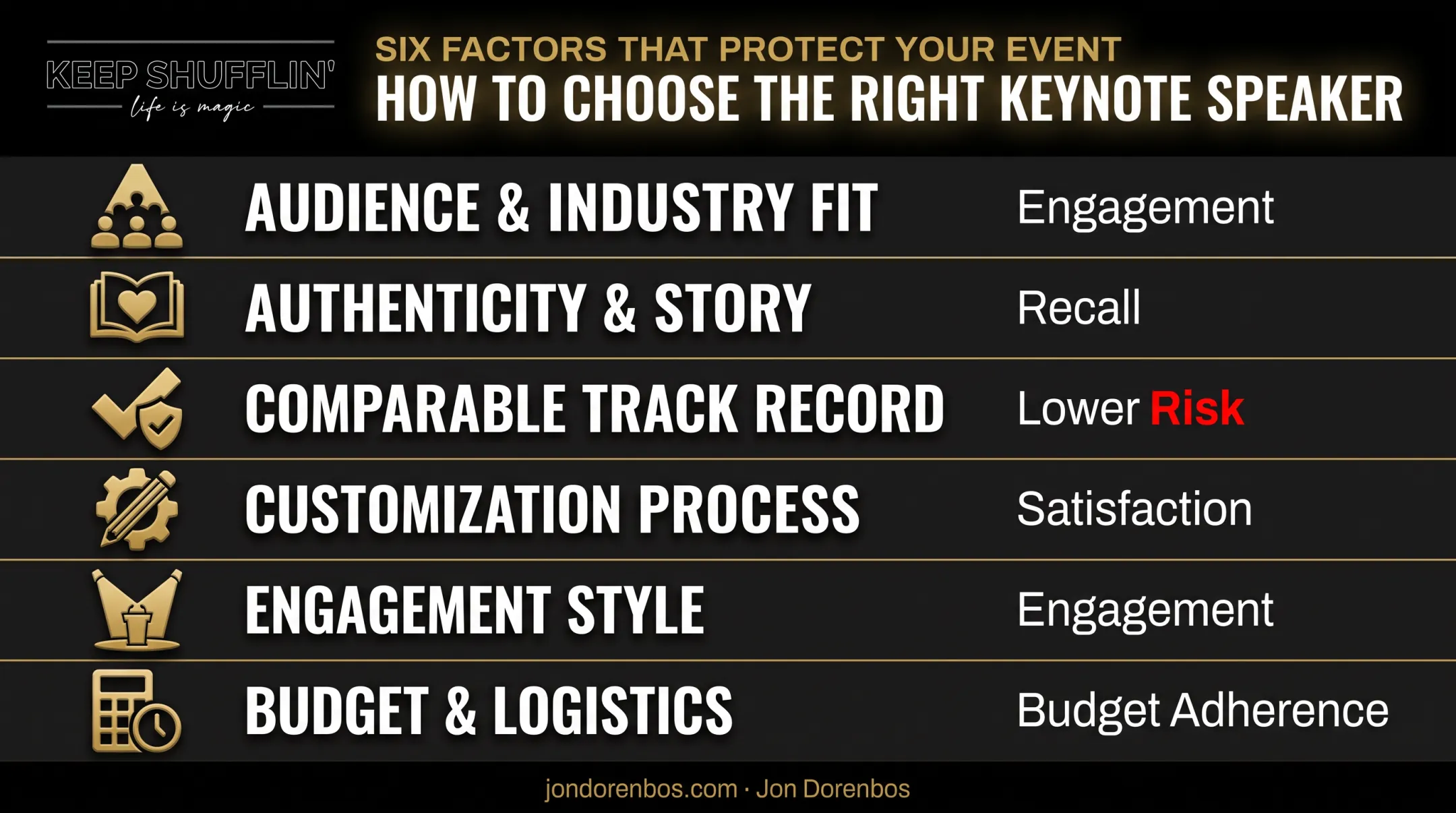 Six factors for choosing the best leadership keynote speaker chart