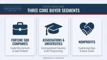 Three organization types that book empowerment keynote speakers infographic