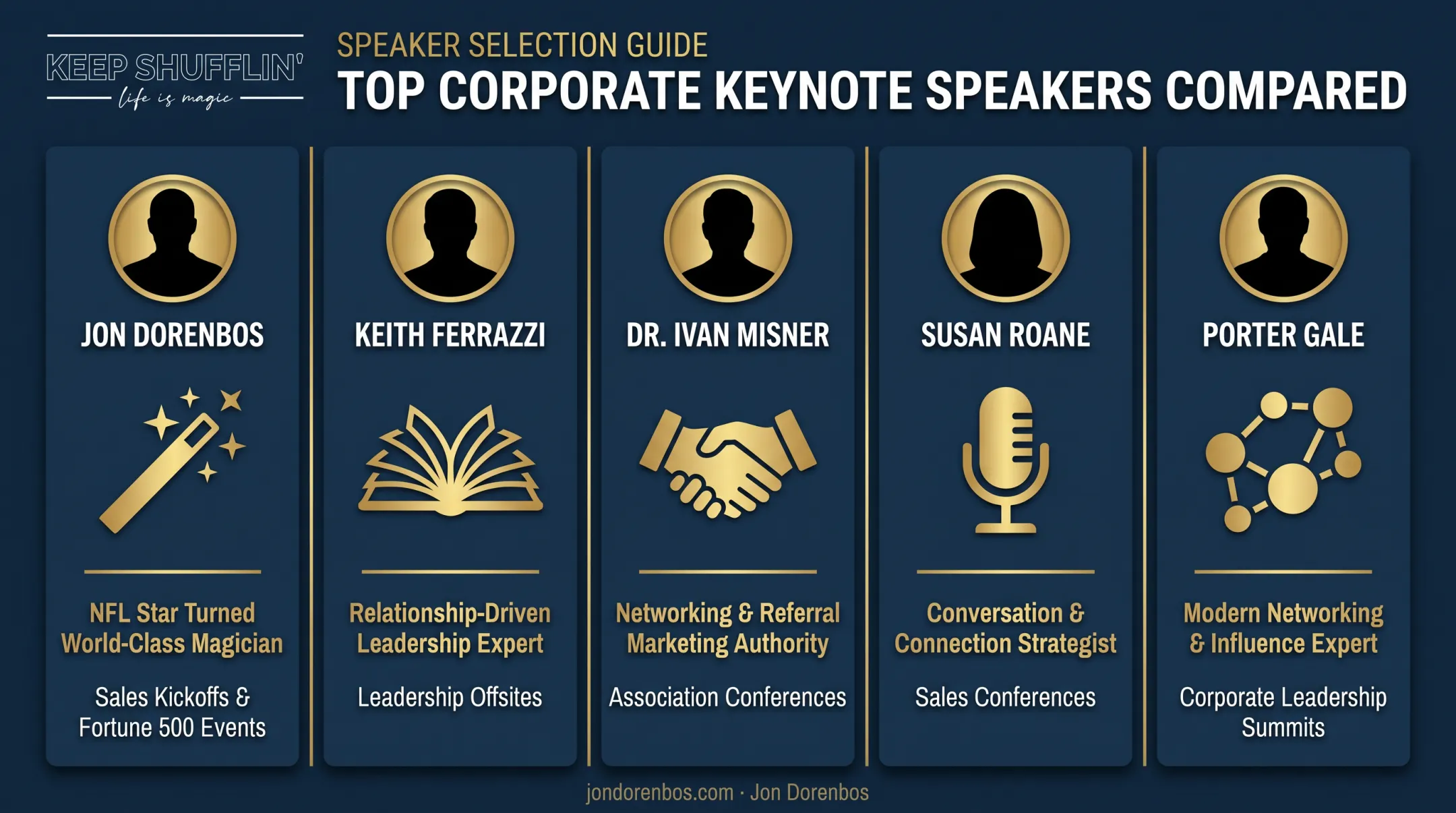 Five top networking keynote speakers compared by expertise and audience fit
