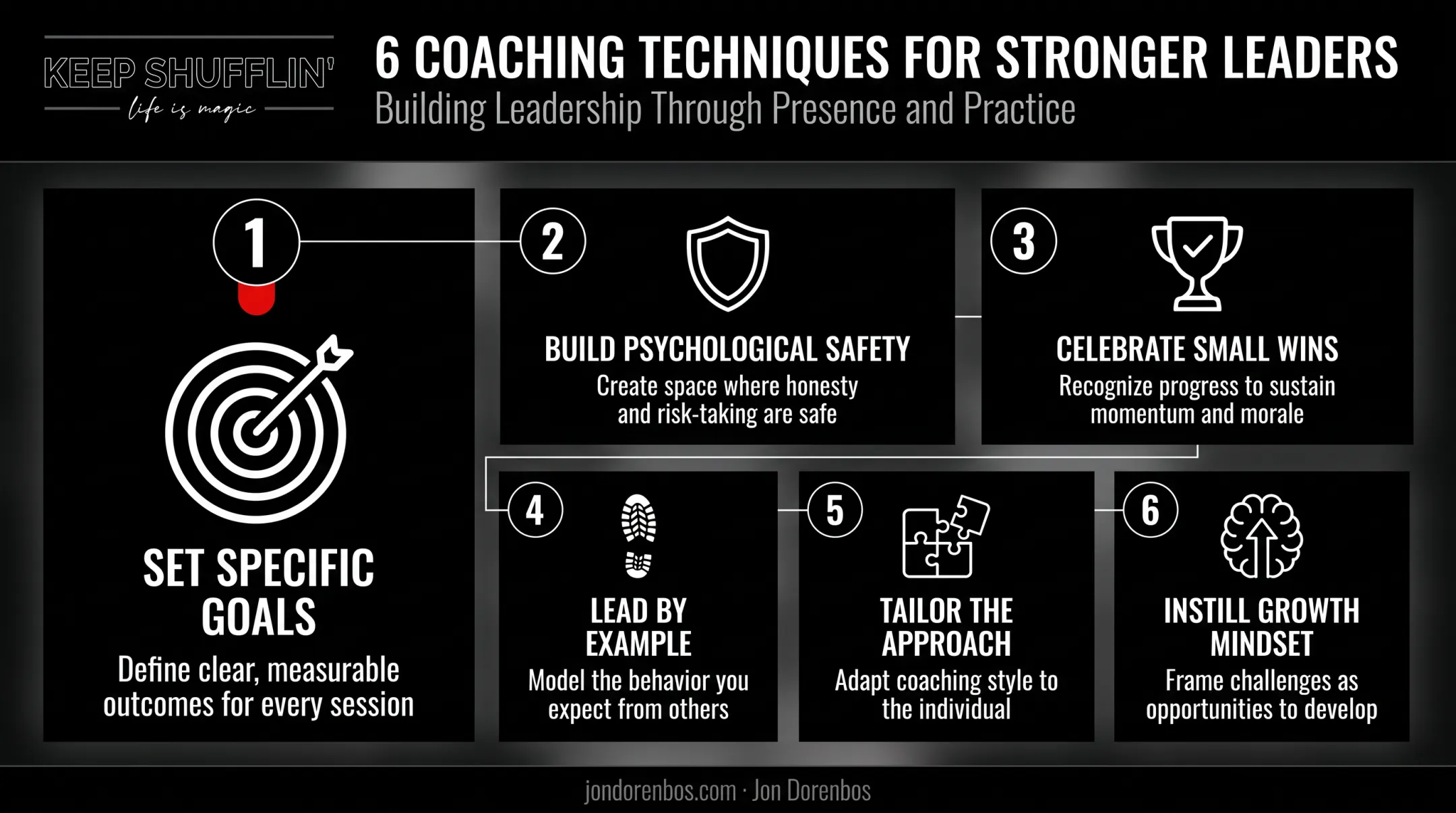 6 core coaching techniques for improving team performance and motivation