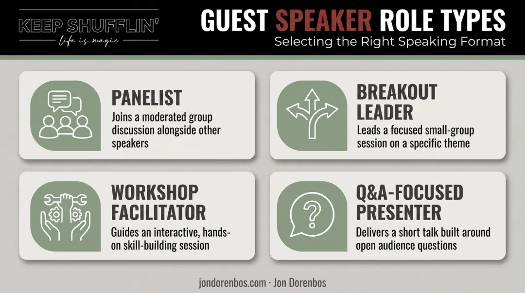 Four common guest speaker formats panelist breakout workshop and Q&amp;A