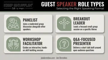 Four common guest speaker formats panelist breakout workshop and Q&A