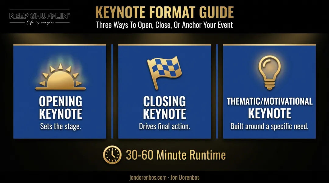Three keynote speech formats opening closing and thematic types