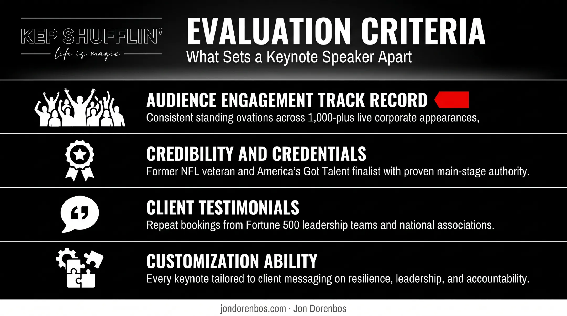 Four criteria used to evaluate top corporate keynote speakers