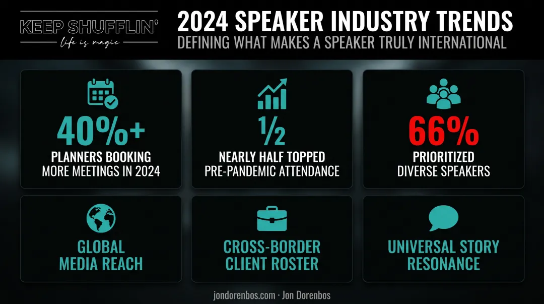 2024 keynote speaker demand statistics and international speaker definition criteria