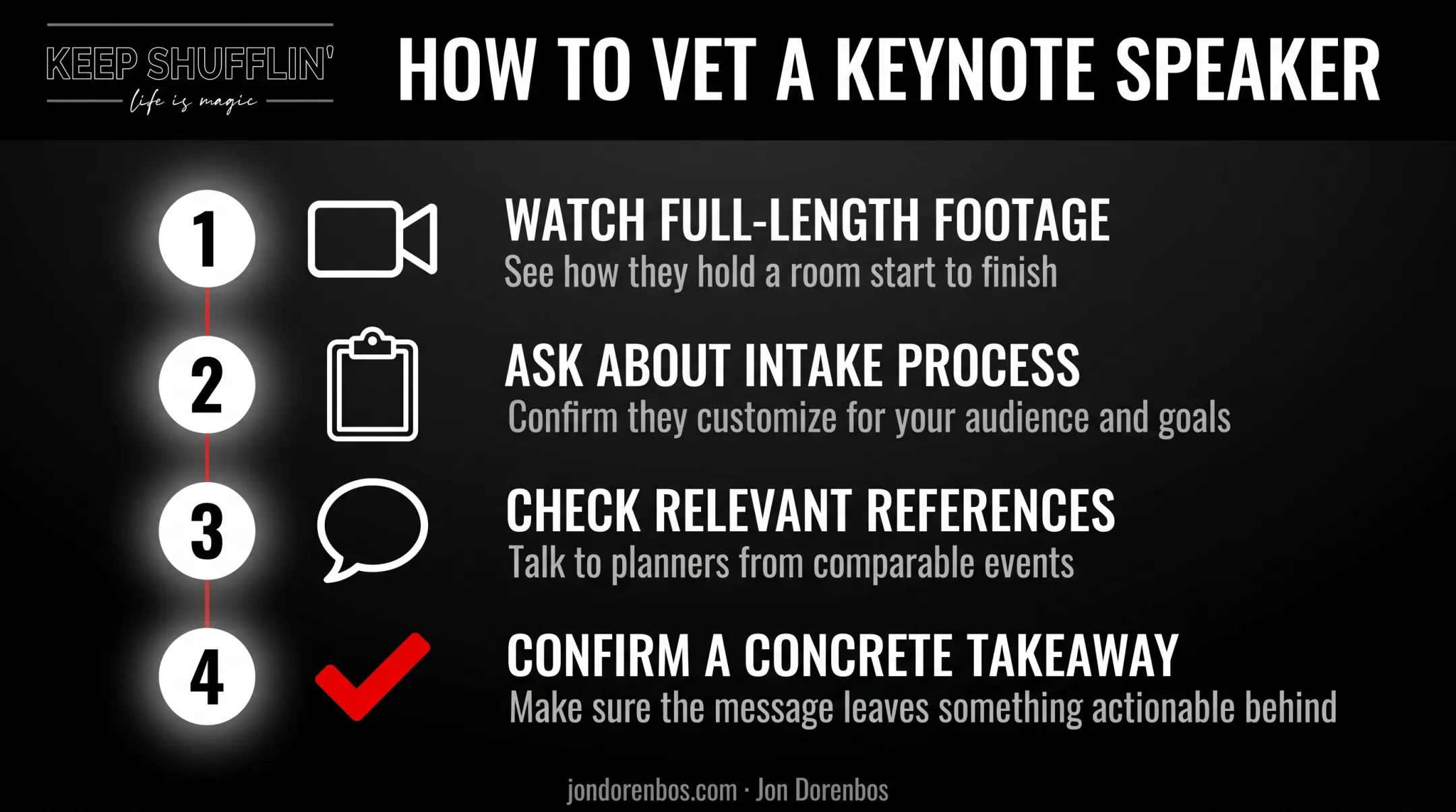 Four-step checklist for evaluating and choosing an engaging keynote speaker