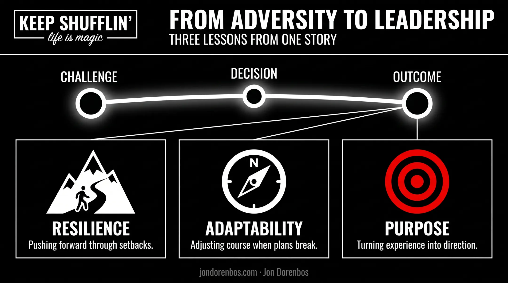 Personal story to leadership lesson translation showing resilience adaptability and purpose