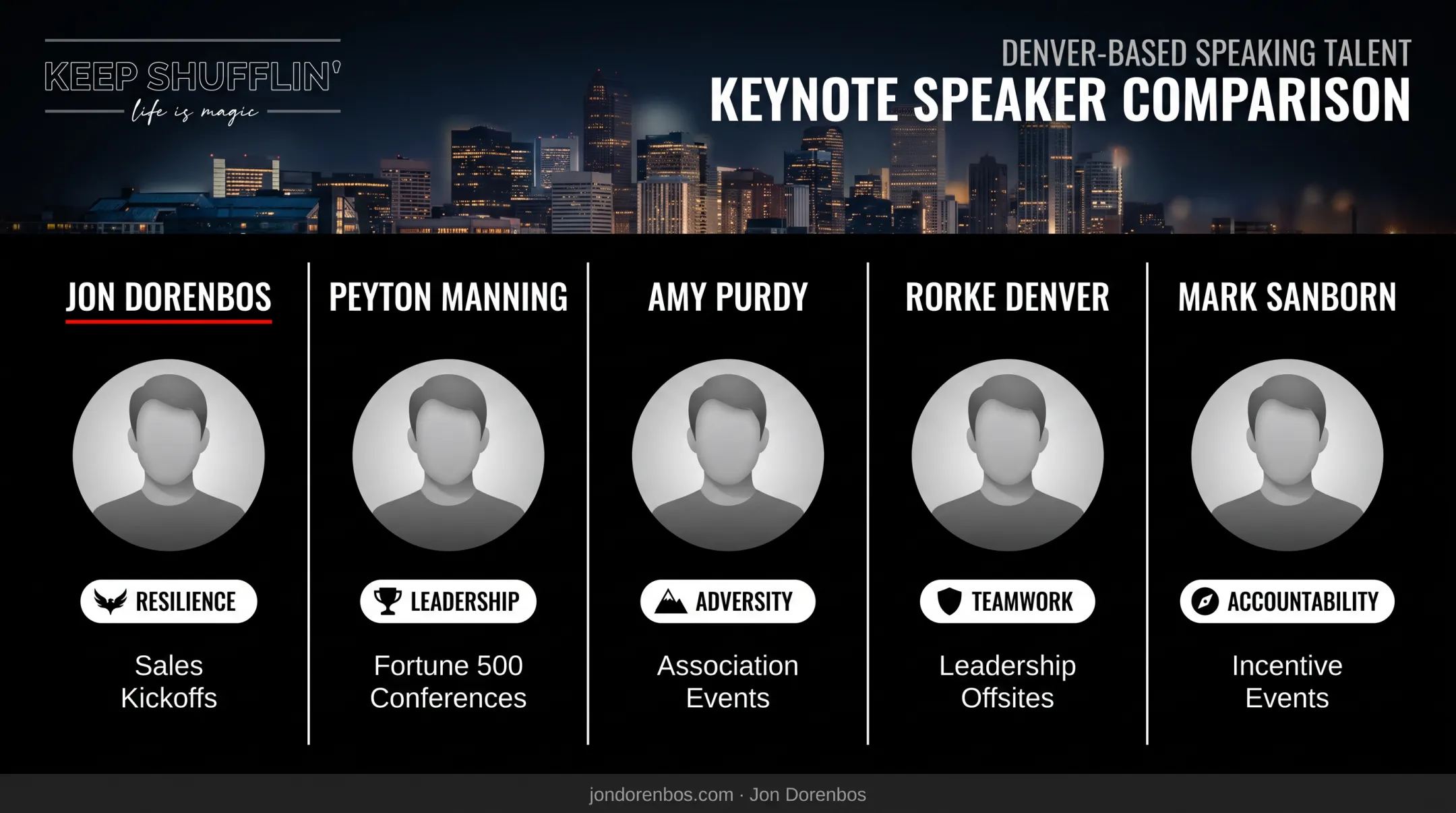 Comparison chart of top five Denver keynote speakers by specialty