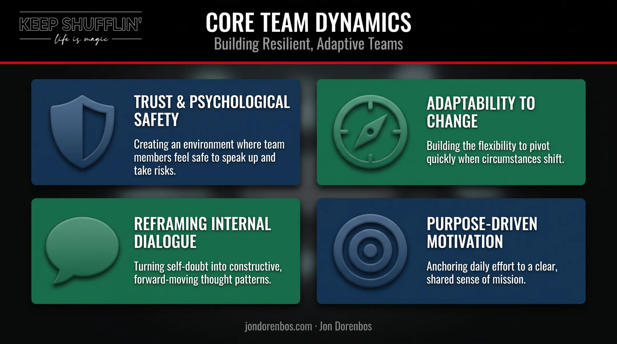 Four core team dynamics themes trust adaptability mindset purpose breakdown