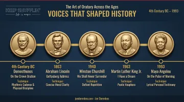 Timeline of five legendary public speakers from ancient Greece to modern era