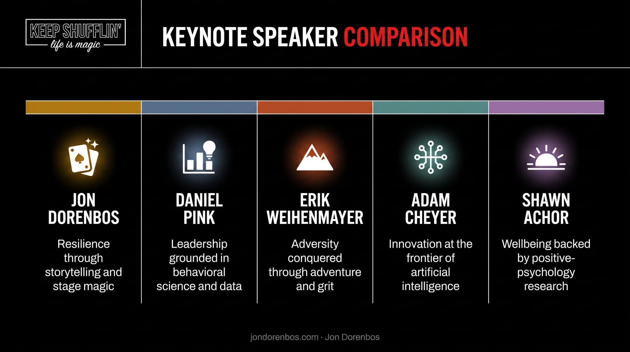 Comparison of five top keynote speaker specialties and signature styles