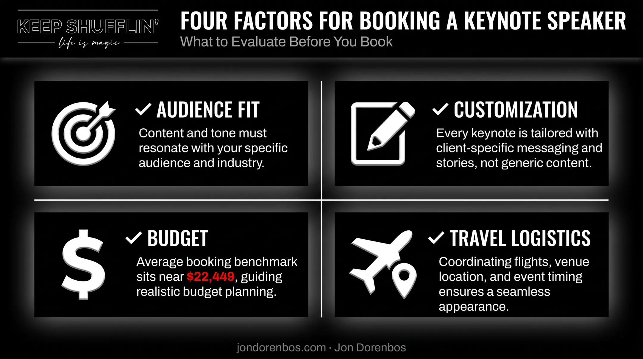 Four-factor checklist for choosing the right corporate keynote speaker