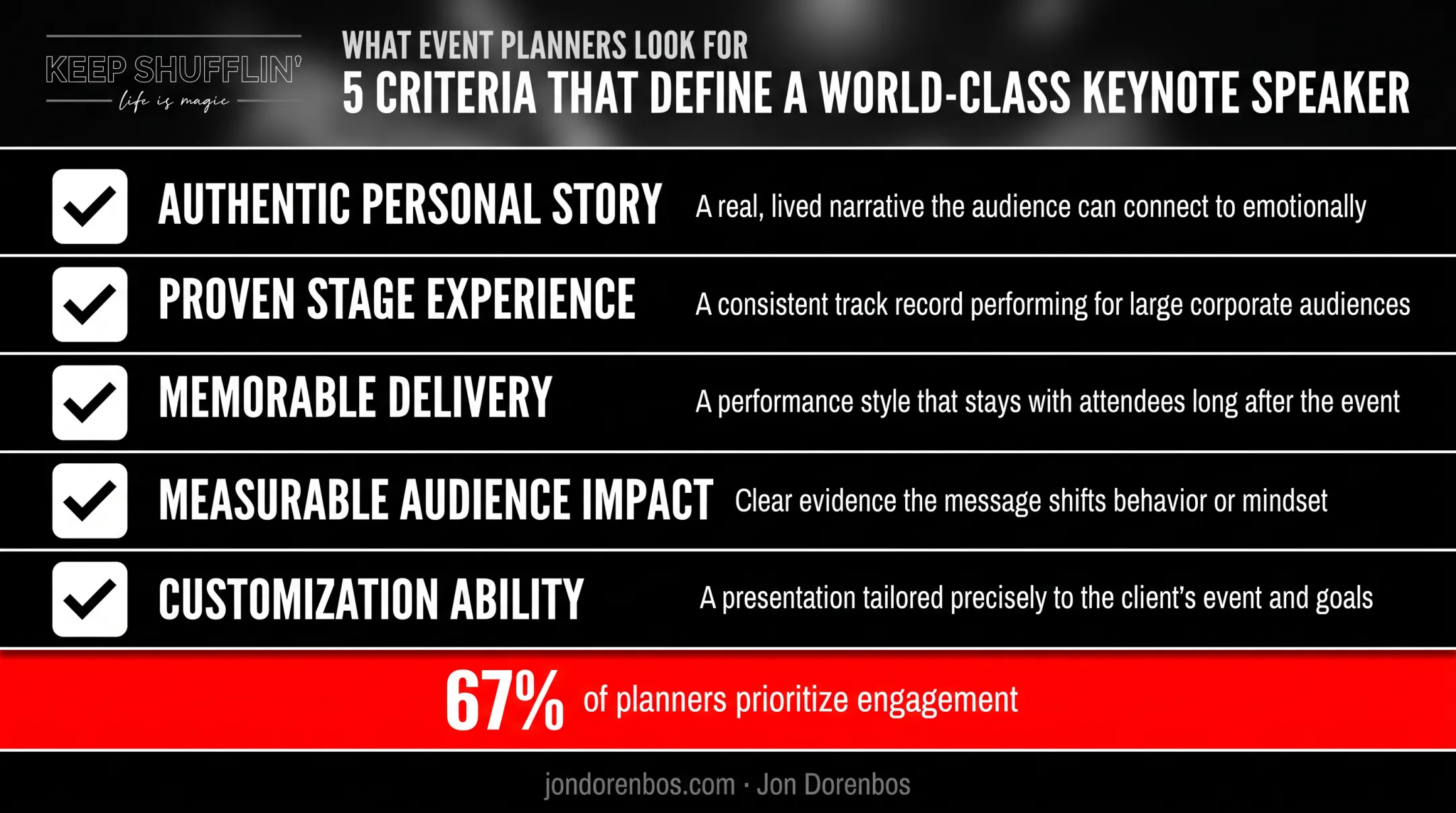 Five qualities that define an effective uncertainty keynote speaker