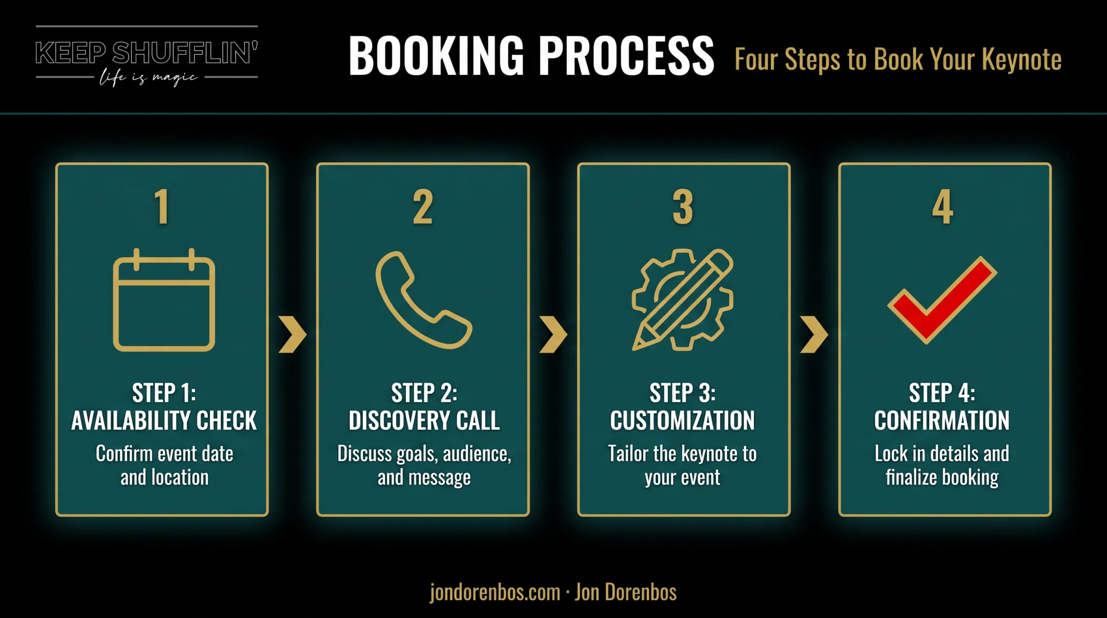 Four-step process for booking a resilience keynote speaker