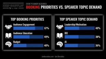 2024 speaker booking priorities and trending topic demand statistics