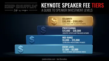 Keynote speaker fee tiers from entry-level to celebrity pricing chart