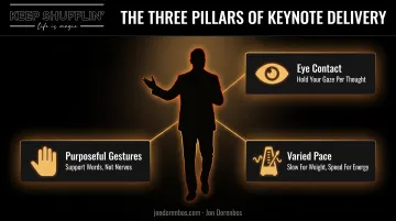 Three key delivery techniques for eye contact gestures and pacing