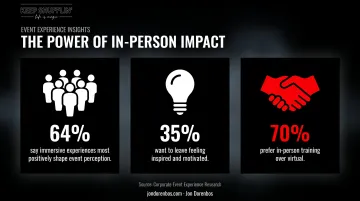 Corporate event attendee preferences statistics for immersive keynote experiences