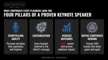 Four key evaluation criteria for booking top keynote speakers