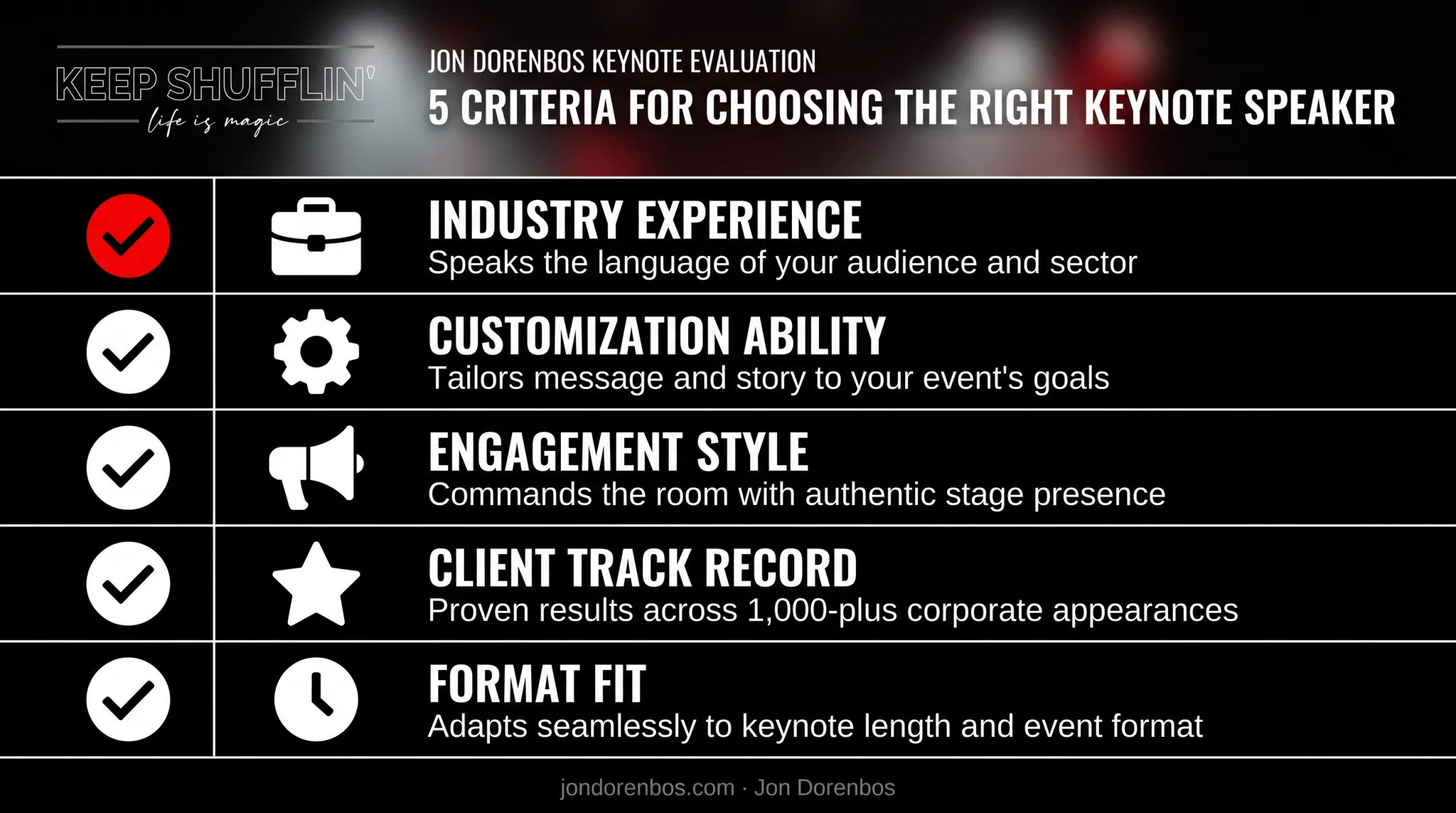 Five-point checklist for selecting the best corporate keynote speaker